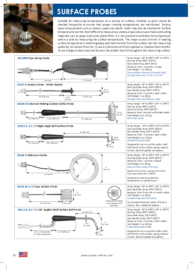 Cutsheet