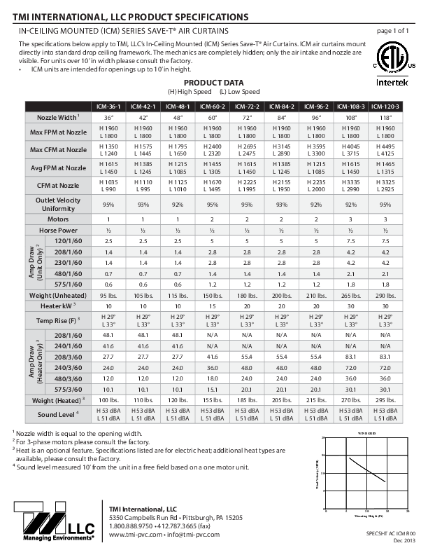 Cutsheet