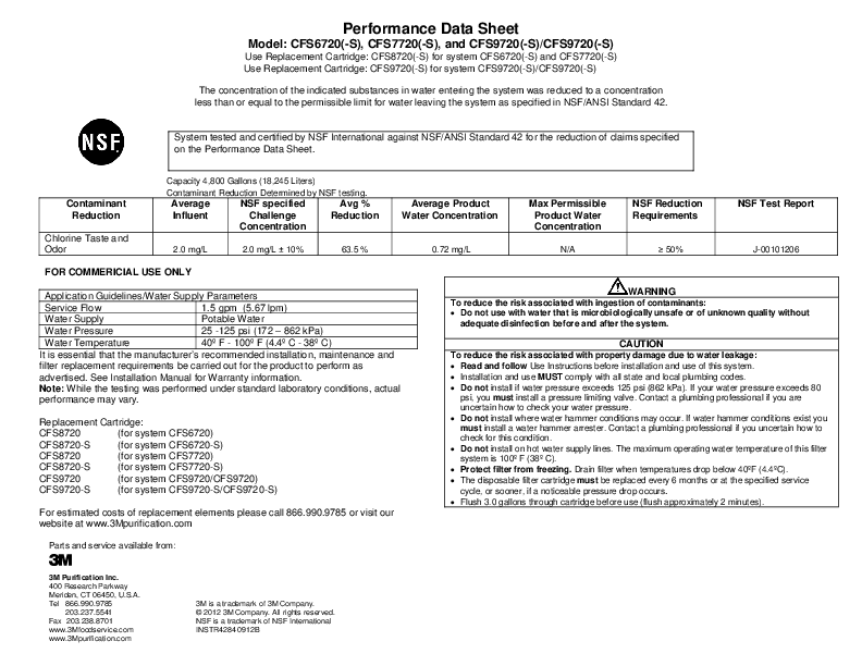 Performance Data Sheet