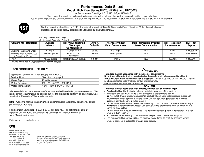 Performance Data Sheet