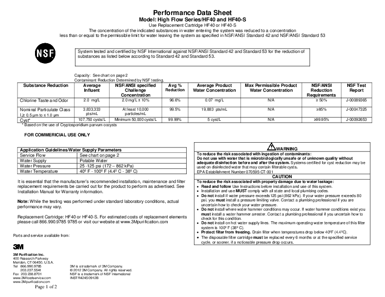 Performance Data Sheet