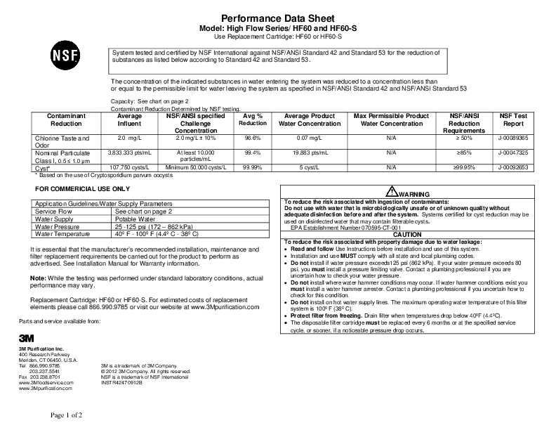 Performance Data Sheet