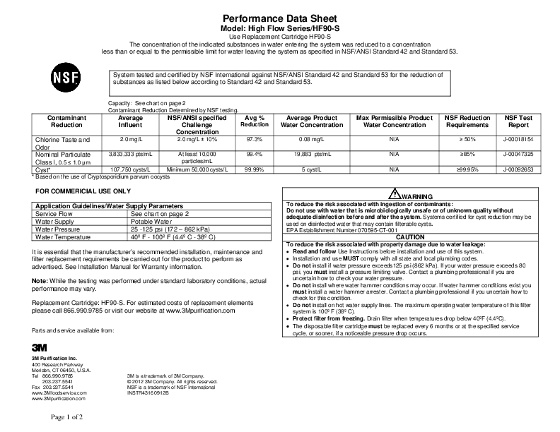 Performance Data Sheet