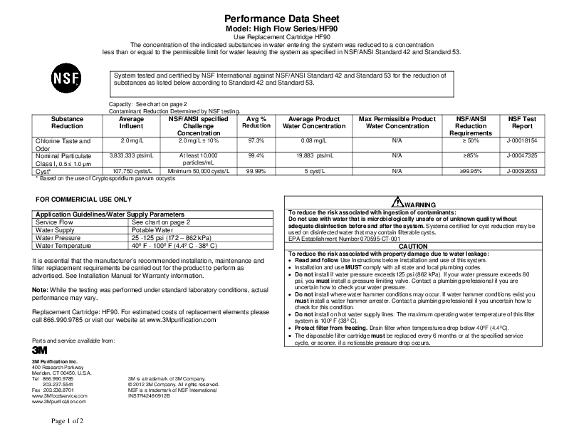 Performance Data Sheet