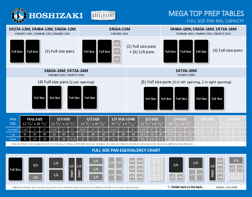 Other Pan Configuration