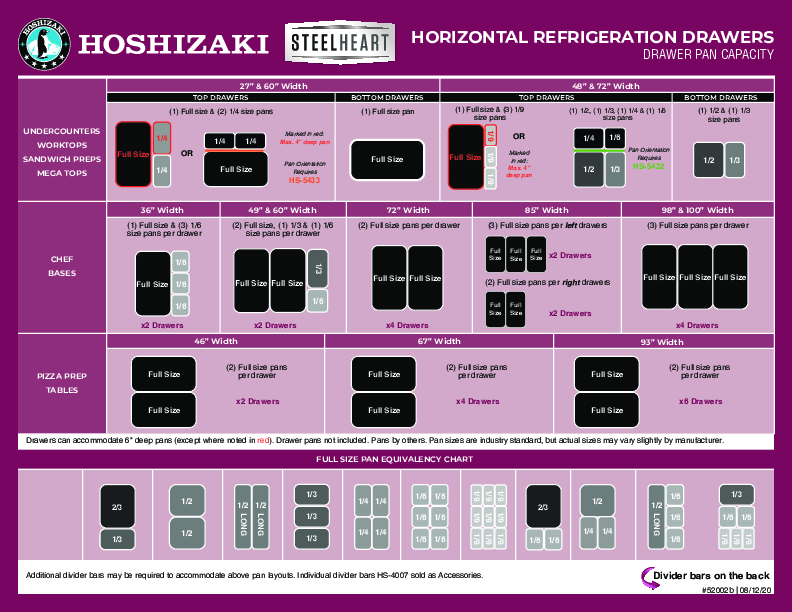 Pan Configuration Flyer