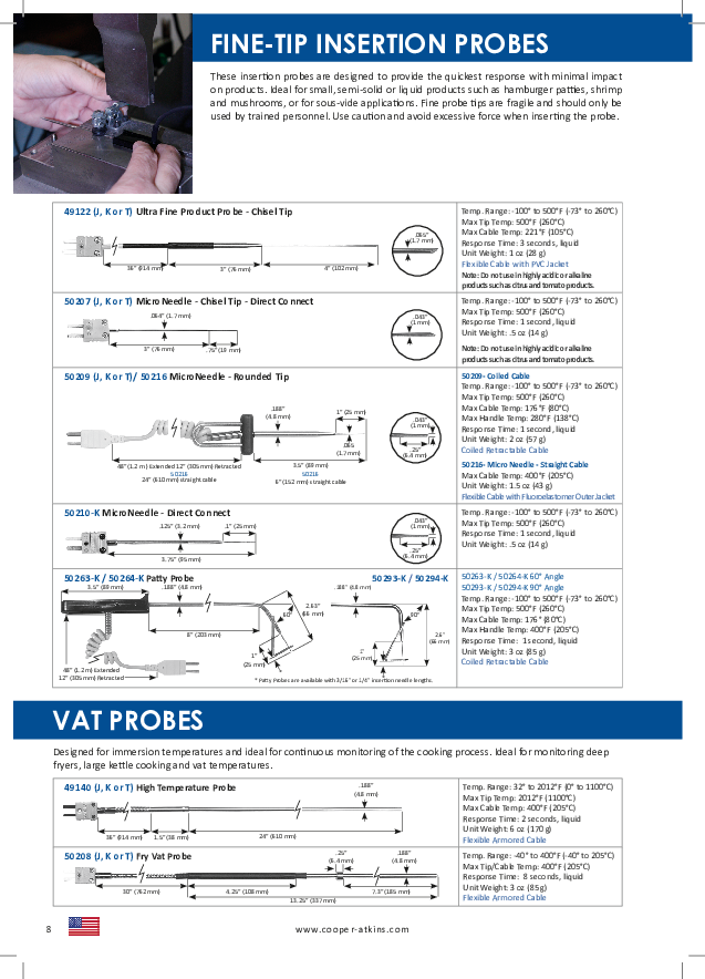 Cutsheet