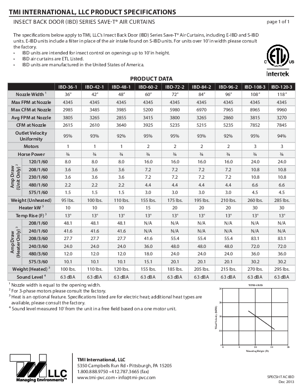 Cutsheet