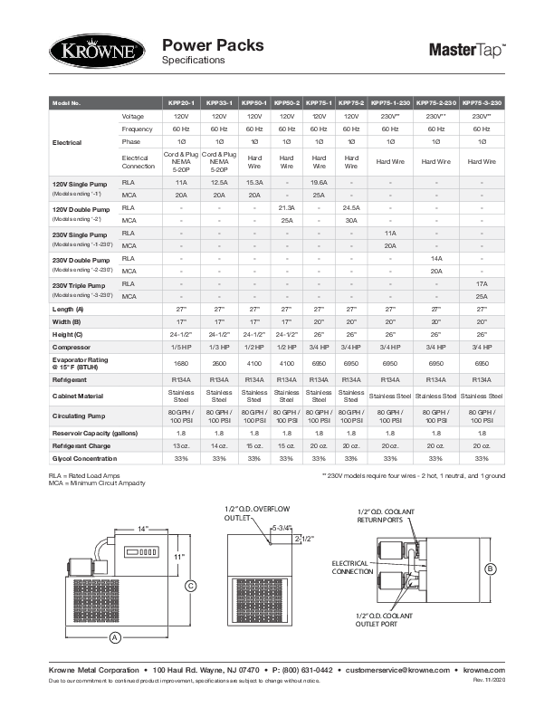 Cutsheet