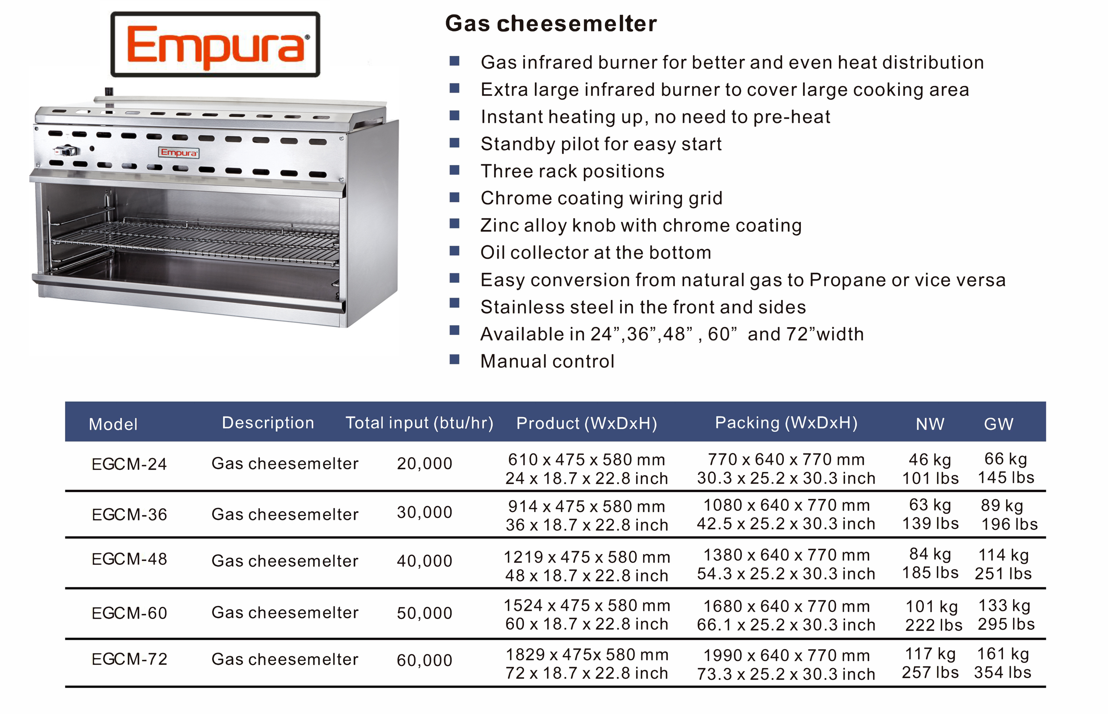 Cutsheet