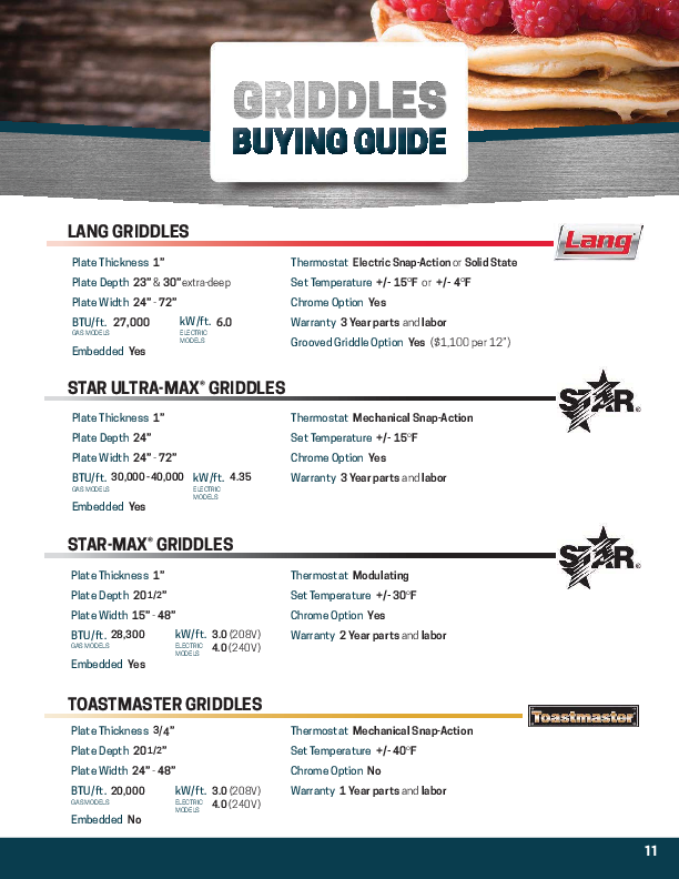 Buying Guide