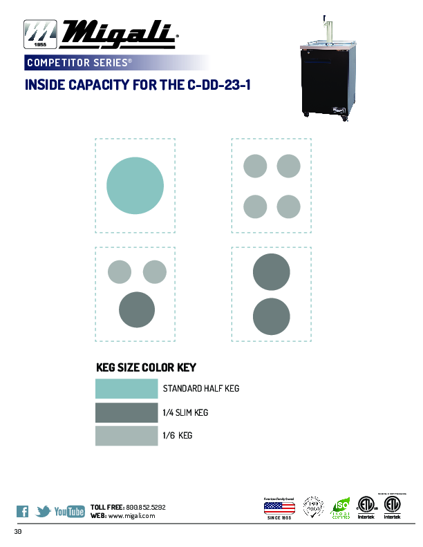 Inside Capacity