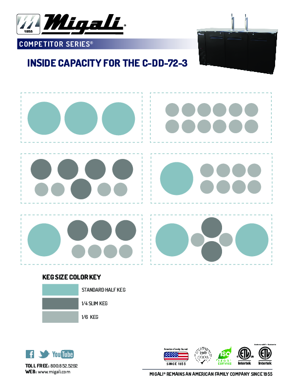 Inside Capacity