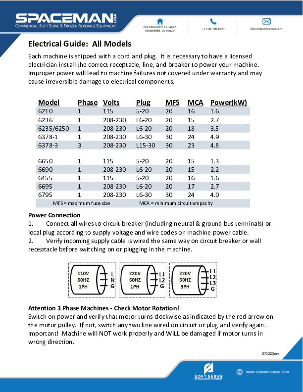 Electrical Guide