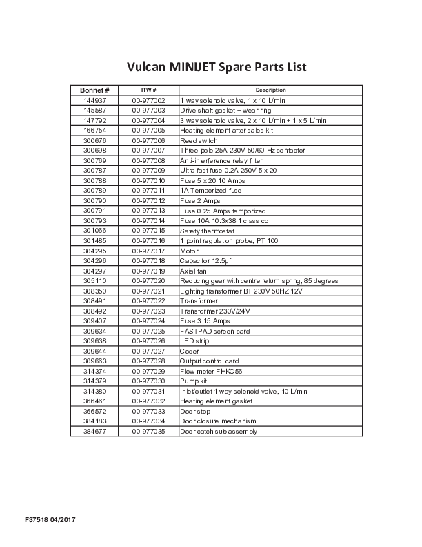 Parts Manual