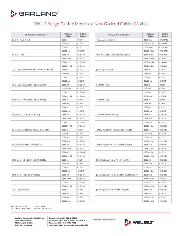 Garland Cuisine Models Guide