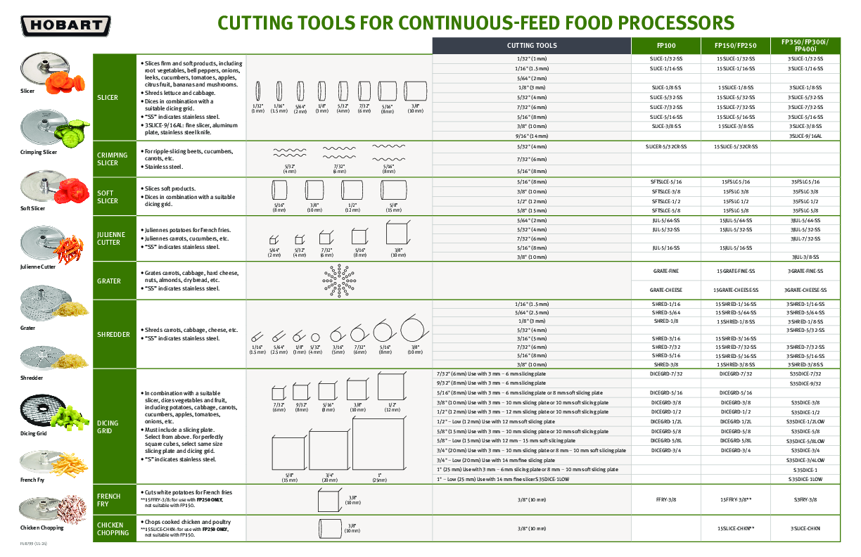 Cutting Tools