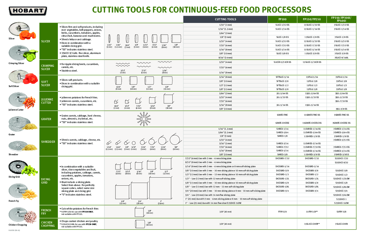 Cutting Tools