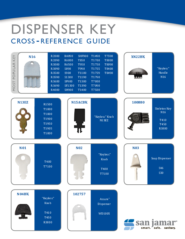 Dispenser Key Reference
