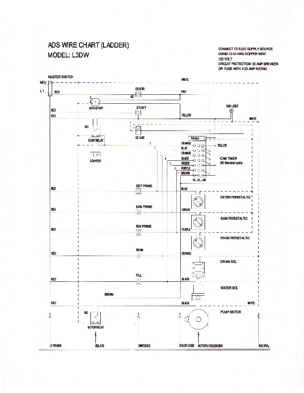 Ladder Wire Chart