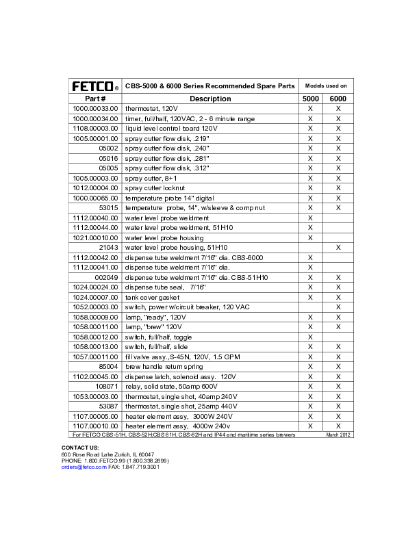 Parts List