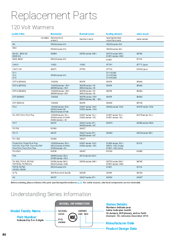 Parts List