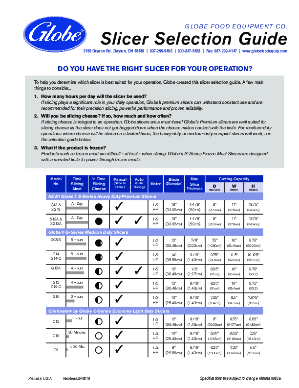 Slicer Selection Guide