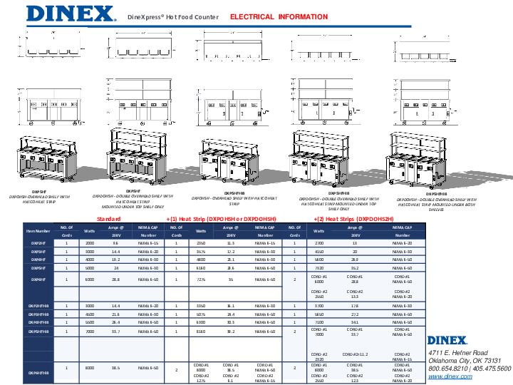 Electrical Information