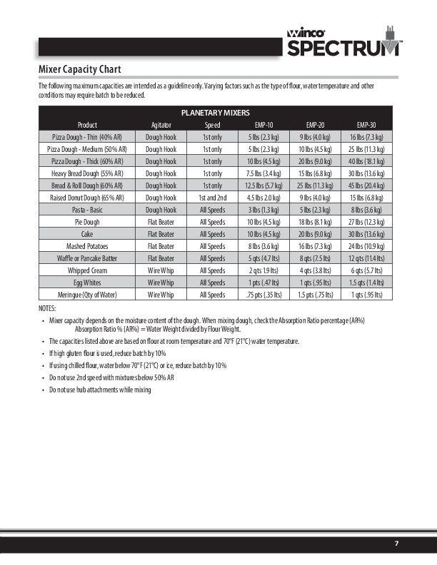 EMP Capacity Chart