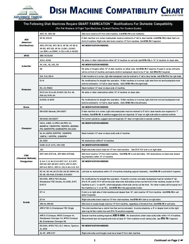 Compatibility Chart