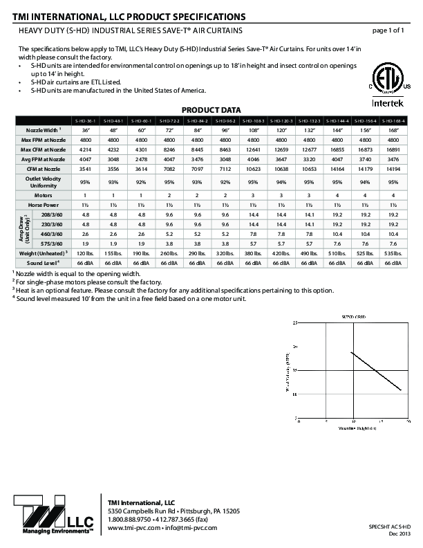 Cutsheet