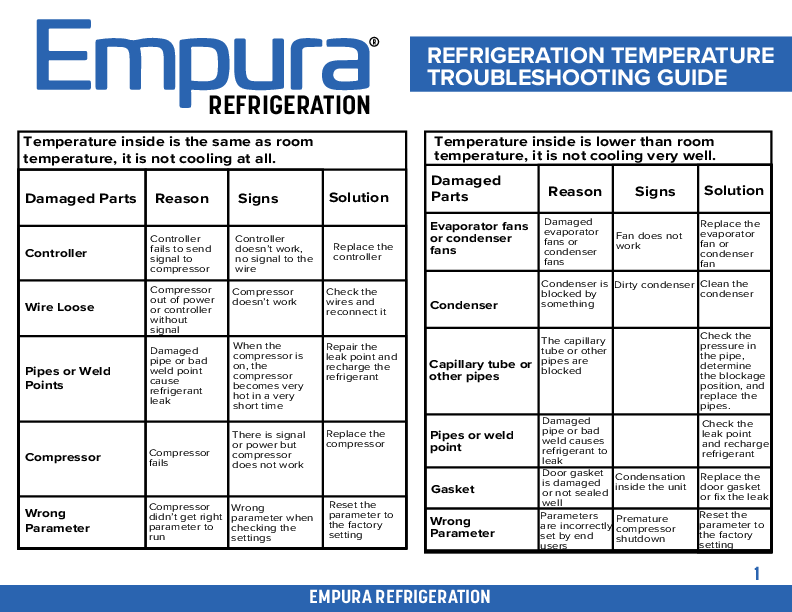 Temperature Diagnostics Manual