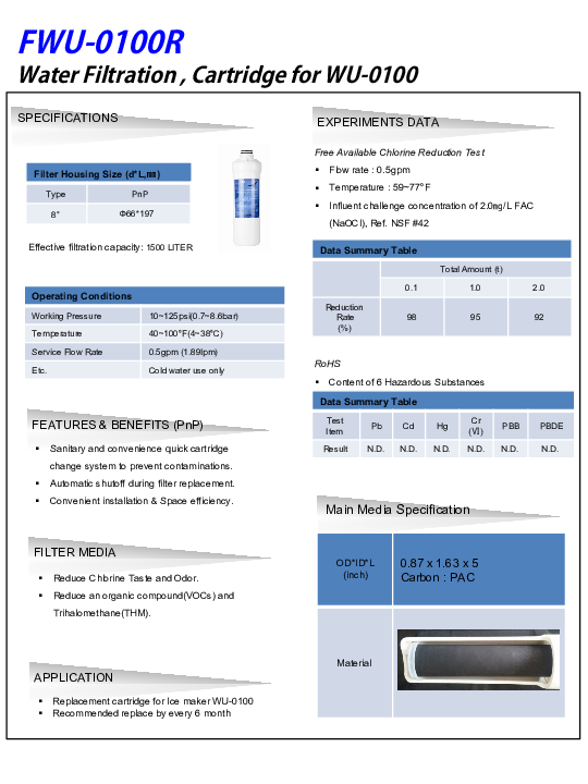 Cutsheet