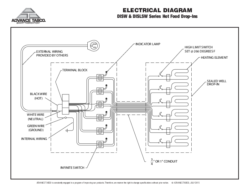 Diagram